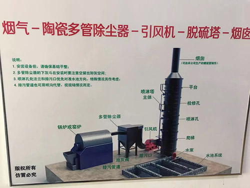 烟气+陶瓷多管除尘器+引风机+脱硫塔+烟囱