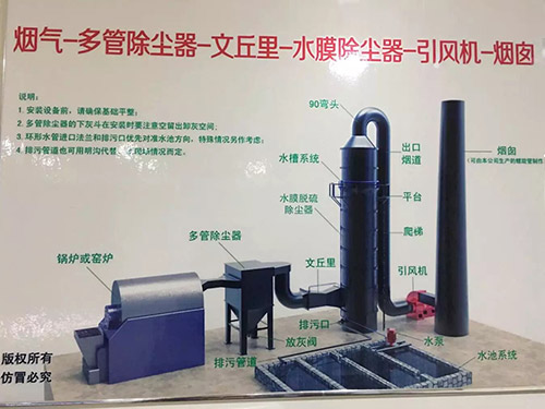 烟气+多管除尘器+文丘里+水膜除尘器+引风机+烟囱